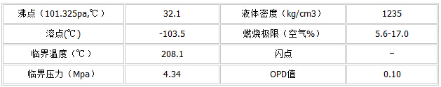 碳氫清洗劑